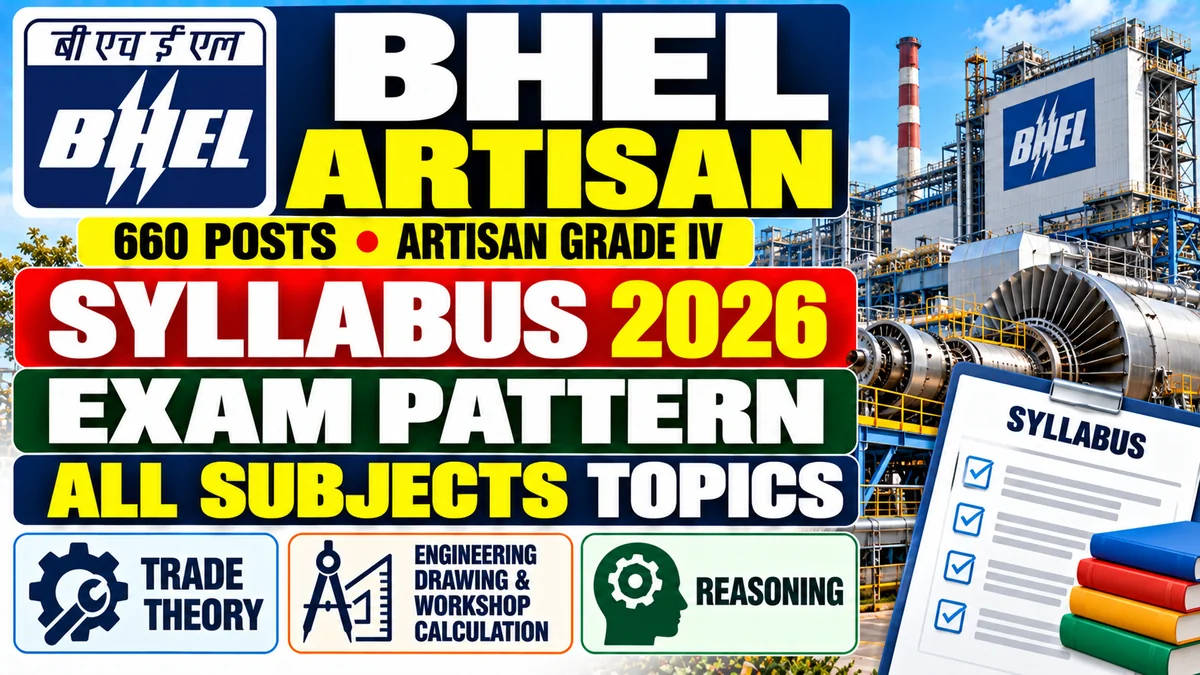 BHEL Artisan Syllabus 2026