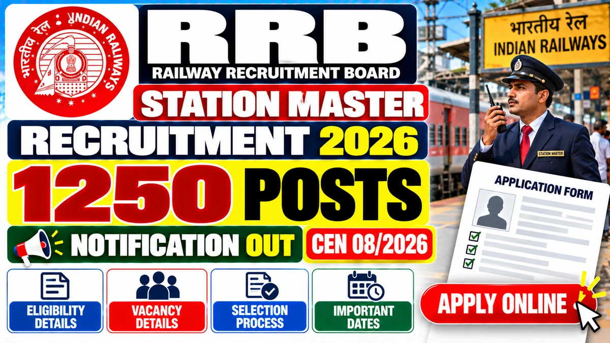 RRB Station Master Recruitment 2026